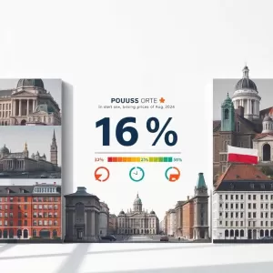 Indeks Cen Mieszkań 2024